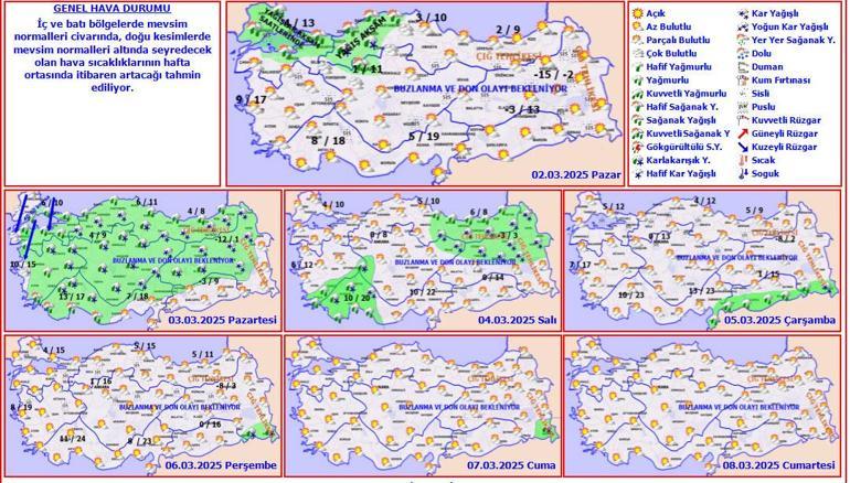 Hava Durumu Uyarısı