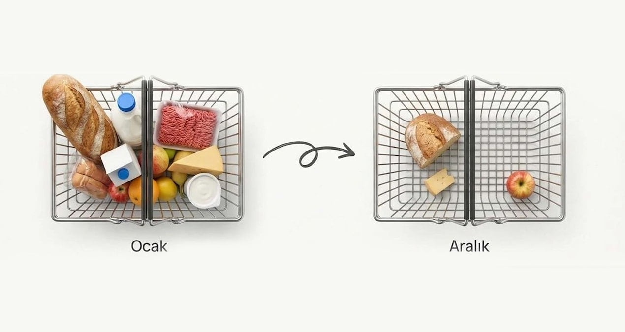 Asgari ücretlinin alım gücü yok oldu! Sağdaki sepette neler eksik?